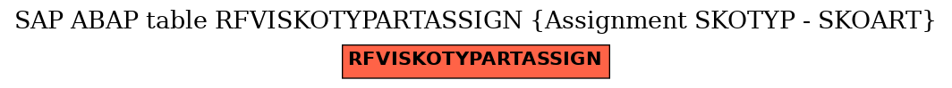 E-R Diagram for table RFVISKOTYPARTASSIGN (Assignment SKOTYP - SKOART)