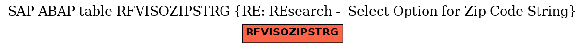 E-R Diagram for table RFVISOZIPSTRG (RE: REsearch -  Select Option for Zip Code String)