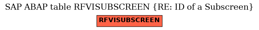 E-R Diagram for table RFVISUBSCREEN (RE: ID of a Subscreen)