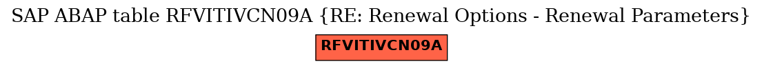 E-R Diagram for table RFVITIVCN09A (RE: Renewal Options - Renewal Parameters)