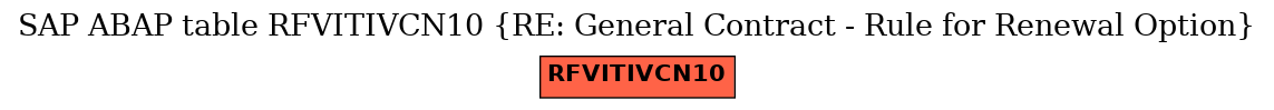 E-R Diagram for table RFVITIVCN10 (RE: General Contract - Rule for Renewal Option)