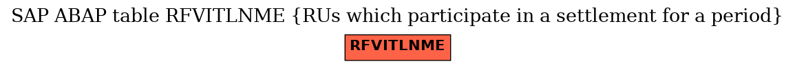 E-R Diagram for table RFVITLNME (RUs which participate in a settlement for a period)