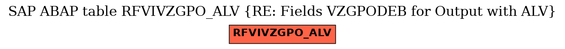 E-R Diagram for table RFVIVZGPO_ALV (RE: Fields VZGPODEB for Output with ALV)