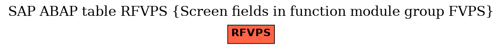 E-R Diagram for table RFVPS (Screen fields in function module group FVPS)