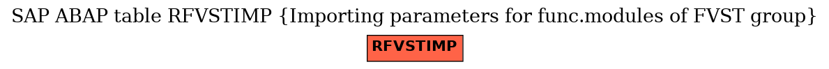 E-R Diagram for table RFVSTIMP (Importing parameters for func.modules of FVST group)