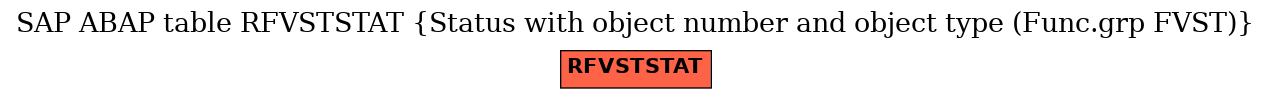 E-R Diagram for table RFVSTSTAT (Status with object number and object type (Func.grp FVST))