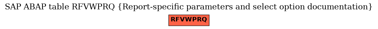 E-R Diagram for table RFVWPRQ (Report-specific parameters and select option documentation)