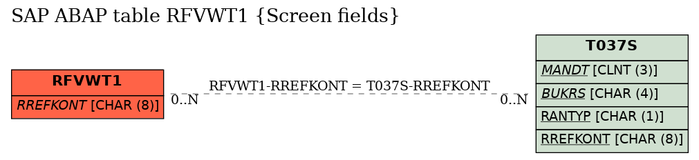 E-R Diagram for table RFVWT1 (Screen fields)