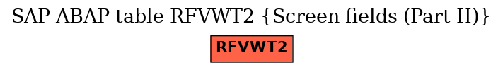 E-R Diagram for table RFVWT2 (Screen fields (Part II))