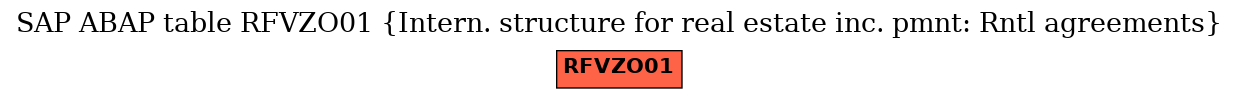 E-R Diagram for table RFVZO01 (Intern. structure for real estate inc. pmnt: Rntl agreements)