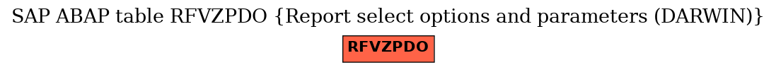 E-R Diagram for table RFVZPDO (Report select options and parameters (DARWIN))