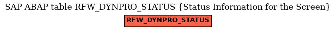 E-R Diagram for table RFW_DYNPRO_STATUS (Status Information for the Screen)