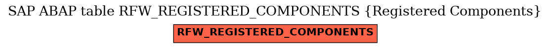 E-R Diagram for table RFW_REGISTERED_COMPONENTS (Registered Components)