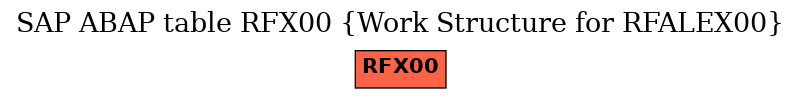 E-R Diagram for table RFX00 (Work Structure for RFALEX00)