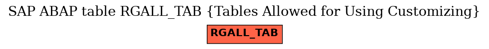 E-R Diagram for table RGALL_TAB (Tables Allowed for Using Customizing)