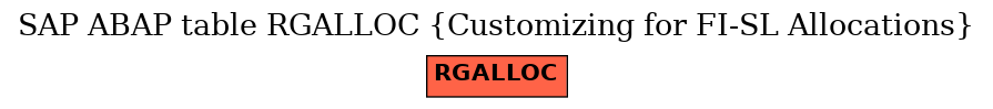 E-R Diagram for table RGALLOC (Customizing for FI-SL Allocations)