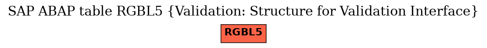 E-R Diagram for table RGBL5 (Validation: Structure for Validation Interface)