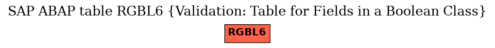 E-R Diagram for table RGBL6 (Validation: Table for Fields in a Boolean Class)