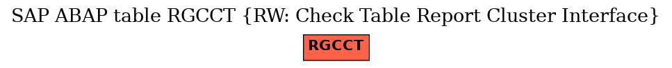 E-R Diagram for table RGCCT (RW: Check Table Report Cluster Interface)