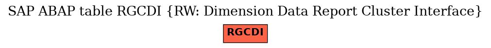 E-R Diagram for table RGCDI (RW: Dimension Data Report Cluster Interface)