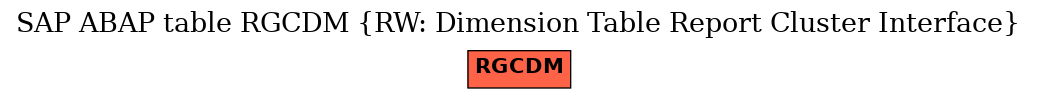 E-R Diagram for table RGCDM (RW: Dimension Table Report Cluster Interface)