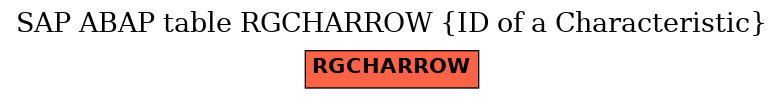 E-R Diagram for table RGCHARROW (ID of a Characteristic)
