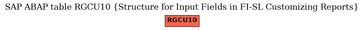 E-R Diagram for table RGCU10 (Structure for Input Fields in FI-SL Customizing Reports)