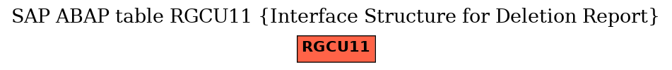 E-R Diagram for table RGCU11 (Interface Structure for Deletion Report)