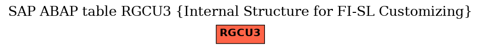 E-R Diagram for table RGCU3 (Internal Structure for FI-SL Customizing)