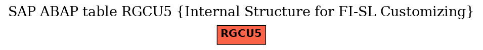 E-R Diagram for table RGCU5 (Internal Structure for FI-SL Customizing)