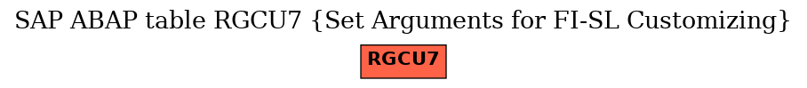 E-R Diagram for table RGCU7 (Set Arguments for FI-SL Customizing)