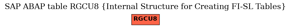 E-R Diagram for table RGCU8 (Internal Structure for Creating FI-SL Tables)