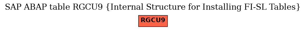 E-R Diagram for table RGCU9 (Internal Structure for Installing FI-SL Tables)