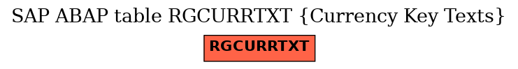 E-R Diagram for table RGCURRTXT (Currency Key Texts)