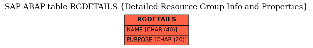 E-R Diagram for table RGDETAILS (Detailed Resource Group Info and Properties)