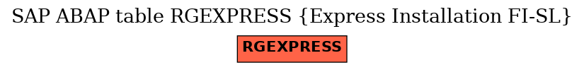 E-R Diagram for table RGEXPRESS (Express Installation FI-SL)