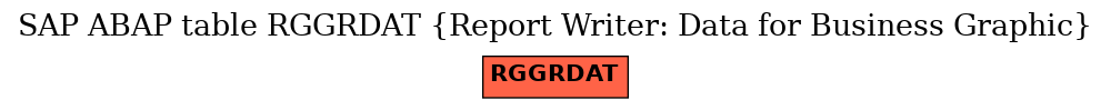 E-R Diagram for table RGGRDAT (Report Writer: Data for Business Graphic)