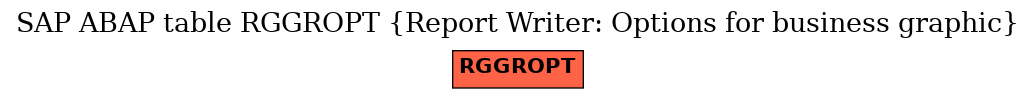 E-R Diagram for table RGGROPT (Report Writer: Options for business graphic)