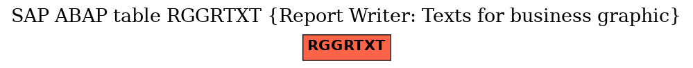 E-R Diagram for table RGGRTXT (Report Writer: Texts for business graphic)