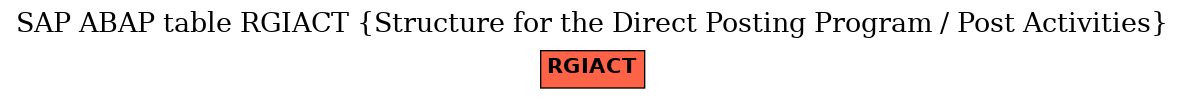 E-R Diagram for table RGIACT (Structure for the Direct Posting Program / Post Activities)