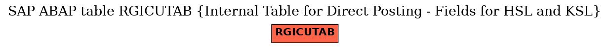 E-R Diagram for table RGICUTAB (Internal Table for Direct Posting - Fields for HSL and KSL)