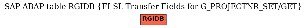 E-R Diagram for table RGIDB (FI-SL Transfer Fields for G_PROJECTNR_SET/GET)