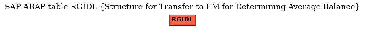 E-R Diagram for table RGIDL (Structure for Transfer to FM for Determining Average Balance)