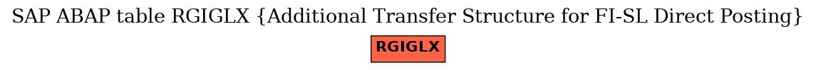 E-R Diagram for table RGIGLX (Additional Transfer Structure for FI-SL Direct Posting)