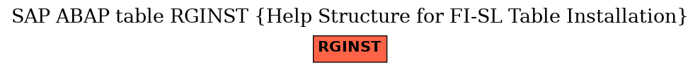 E-R Diagram for table RGINST (Help Structure for FI-SL Table Installation)