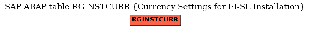 E-R Diagram for table RGINSTCURR (Currency Settings for FI-SL Installation)