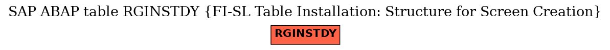 E-R Diagram for table RGINSTDY (FI-SL Table Installation: Structure for Screen Creation)