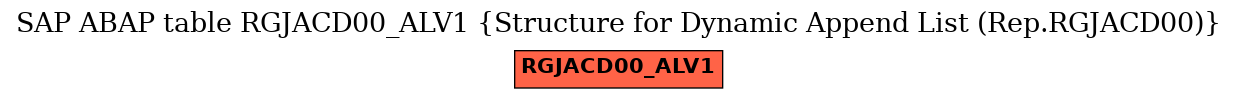 E-R Diagram for table RGJACD00_ALV1 (Structure for Dynamic Append List (Rep.RGJACD00))