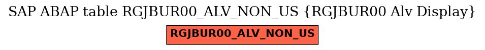 E-R Diagram for table RGJBUR00_ALV_NON_US (RGJBUR00 Alv Display)