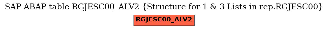 E-R Diagram for table RGJESC00_ALV2 (Structure for 1 & 3 Lists in rep.RGJESC00)